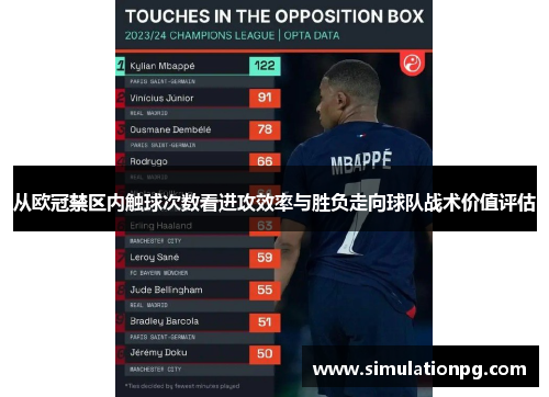 从欧冠禁区内触球次数看进攻效率与胜负走向球队战术价值评估 从欧冠禁区内触球次数看进攻效率与胜负走向球队战术价值评估