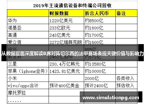 从数据层面深度解读B席对阵切尔西的法甲赛场表现关键价值与影响力