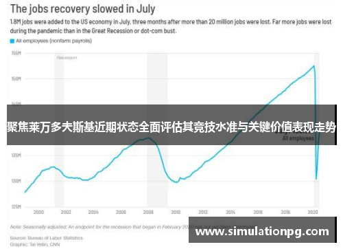 聚焦莱万多夫斯基近期状态全面评估其竞技水准与关键价值表现走势 聚焦莱万多夫斯基近期状态全面评估其竞技水准与关键价值表现走势