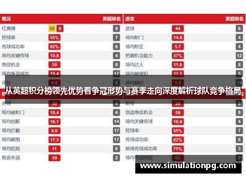 从英超积分榜领先优势看争冠形势与赛季走向深度解析球队竞争格局