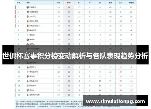 世俱杯赛事积分榜变动解析与各队表现趋势分析