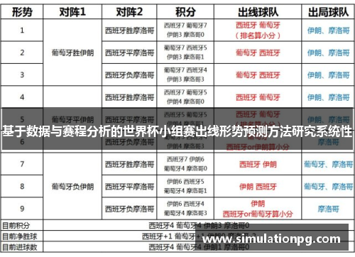基于数据与赛程分析的世界杯小组赛出线形势预测方法研究系统性